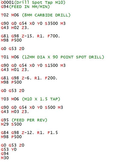 subroutine in cnc part programming|m99 subroutine cnc.